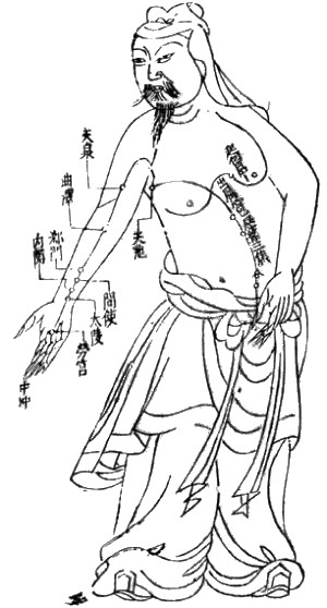 Acupuncture chart showing the flow of chi within some sections of the body